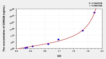 Human Glutamate Receptor, Ionotropic, N-Methyl-D-Aspartate 2B (GRIN2B) ELISA Kit