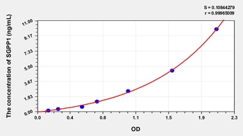 Human Sphingosine-1-Phosphate Phosphatase 1 (SGPP1) ELISA Kit
