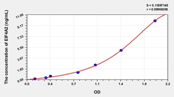 Human Eukaryotic Translation Initiation Factor 4A2 (EIF4A2) ELISA Kit