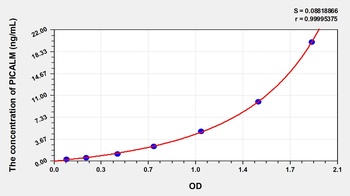 Human Phosphatidylinositol Binding Clathrin Assembly Protein (PICALM) ELISA Kit
