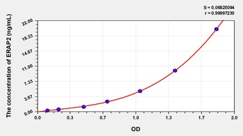 Human Endoplasmic Reticulum Aminopeptidase 2 (ERAP2) ELISA Kit
