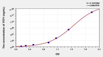 Human Thyroid Transcription Factor 1 (TITF1) ELISA Kit