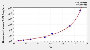 Human Synaptotagmin Like Protein 2 (SYTL2) ELISA Kit