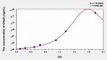 Human G Protein Alpha Inhibiting Activity Polypeptide 3 (GNaI3) ELISA Kit