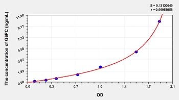 Human Glucose-6-Phosphatase, Catalytic (G6PC) ELISA Kit