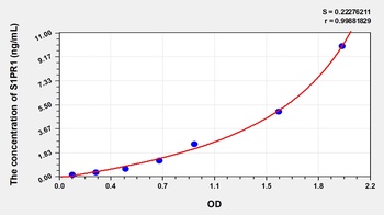 Human Sphingosine 1 Phosphate Receptor 1 (S1PR1) ELISA Kit