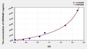 Human Heat Shock Protein 90kDa Alpha B1 (HSP90aB1) ELISA Kit