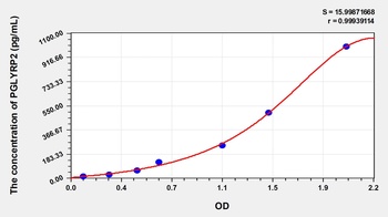 Human Peptidoglycan Recognition Protein 2 (PGLYRP2) ELISA Kit