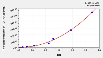 Human Interleukin 17 Receptor A (IL17RA) ELISA Kit