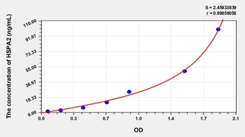 Human Heat Shock 70kDa Protein 2 (HSPA2) ELISA Kit