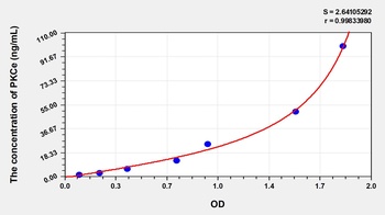 Rat Protein Kinase C Epsilon (PKCe) ELISA Kit