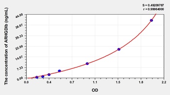 Human Rho GDP Dissociation Inhibitor Beta (ARHGDIb) ELISA Kit