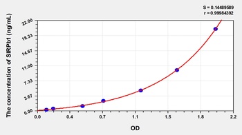 Human Signal Regulatory Protein Beta 1 (SIRPb1) ELISA Kit