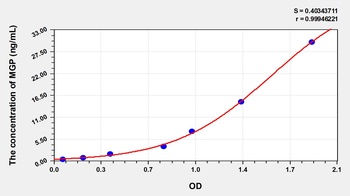 Mouse Matrix Gla Protein (MGP) ELISA Kit