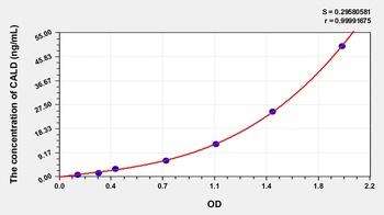 Human Caldesmon (CALD) ELISA Kit