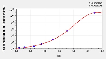 Human Purinergic Receptor P2Y, G Protein Coupled 14 (P2RY14) ELISA Kit
