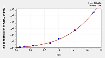 Human Crk Like Protein (CRKL) ELISA Kit