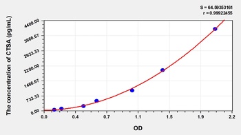 Human Cathepsin A (CTSA) ELISA Kit
