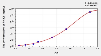 Mouse Protein Interacting with Protein Kinase C Alpha 1 (PICK1) ELISA Kit