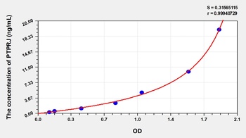 Human Protein Tyrosine Phosphatase Receptor Type J (PTPRJ) ELISA Kit
