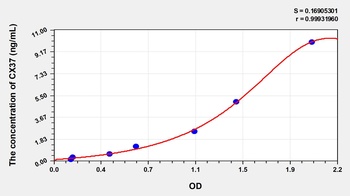 Human Connexin 37 (CX37) ELISA Kit