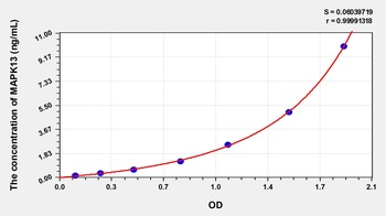 Human Mitogen Activated Protein Kinase 13 (MAPK13) ELISA Kit