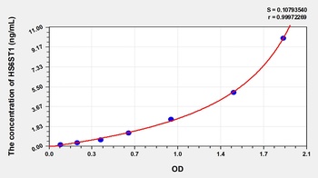 Human Heparan Sulfate-6-O-Sulfotransferase 1 (HS6ST1) ELISA Kit
