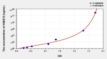 Human Heparan Sulfate-6-O-Sulfotransferase 2 (HS6ST2) ELISA Kit
