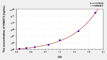 Human Heparan Sulfate-6-O-Sulfotransferase 3 (HS6ST3) ELISA Kit