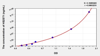 Human Heparan Sulfate-2-O-Sulfotransferase 1 (HS2ST1) ELISA Kit