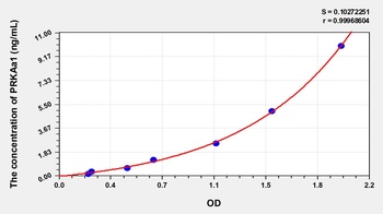 Human Protein Kinase, AMP Activated Alpha 1 (PRKAa1) ELISA Kit