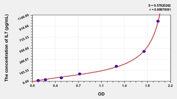 Mouse Interleukin 7 (IL7) ELISA Kit