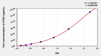 Human Histatin 3 (HTN3) ELISA Kit