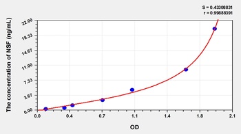 Human N-Ethylmaleimide Sensitive Factor (NSF) ELISA Kit