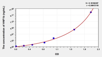 Human Hepatocyte Nuclear Factor 1 Beta (HNF1b) ELISA Kit