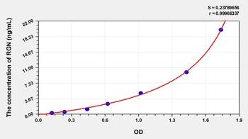 Human Regucalcin (RGN) ELISA Kit
