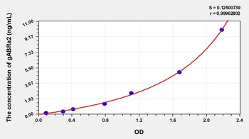 Human Gamma-Aminobutyric Acid A Receptor Alpha 2 (gABRa2) ELISA Kit