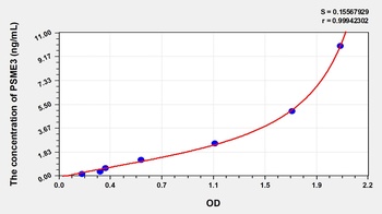 Human Proteasome Activator Subunit 3 (PSME3) ELISA Kit