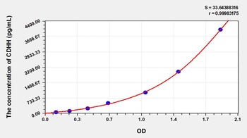 Mouse Cadherin, Heart (CDHH) ELISA Kit