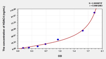 Human Histone Deacetylase 4 (HDAC4) ELISA Kit