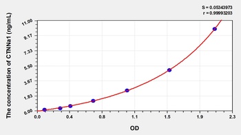 Human Catenin Alpha 1 (CTNNa1) ELISA Kit