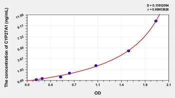 Human Cytochrome P450 27A1 (CYP27A1) ELISA Kit