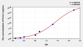 Human Phospholipase C Zeta 1 (PLCz1) ELISA Kit