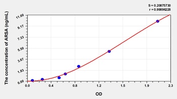 Human Arylsulfatase A (ARSA) ELISA Kit
