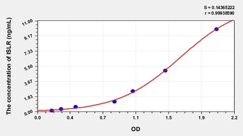 Human Immunoglobulin Superfamily Containing Leucine Rich Repeat Protein (ISLR) ELISA Kit