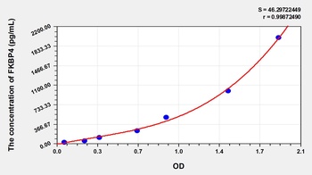 Human FK506 Binding Protein 4 (FKBP4) ELISA Kit