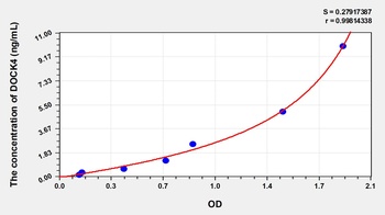 Human Dedicator of Cytokinesis 4 (DOCK4) ELISA Kit
