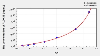 Human Arachidonate-15-Lipoxygenase (ALOX15) ELISA Kit