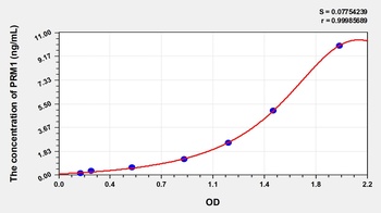 Human Protamine 1 (PRM1) ELISA Kit