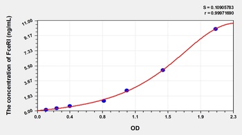 Mouse Receptor I for the Fc Region of Immunoglobulin E (FceRI) ELISA Kit